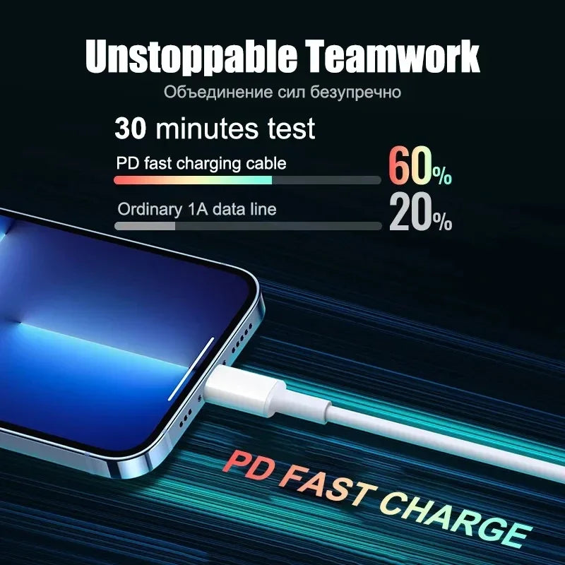 PD 25W Fast Charging EU Charger Plug with 1M/3FT Cable for iPhone iPad